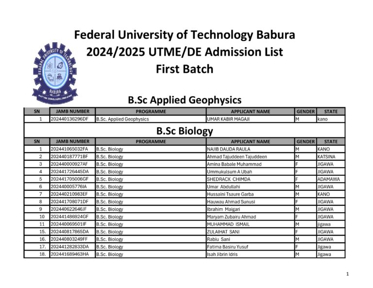 First Batch 2024/2025 UTME/DE Admission List